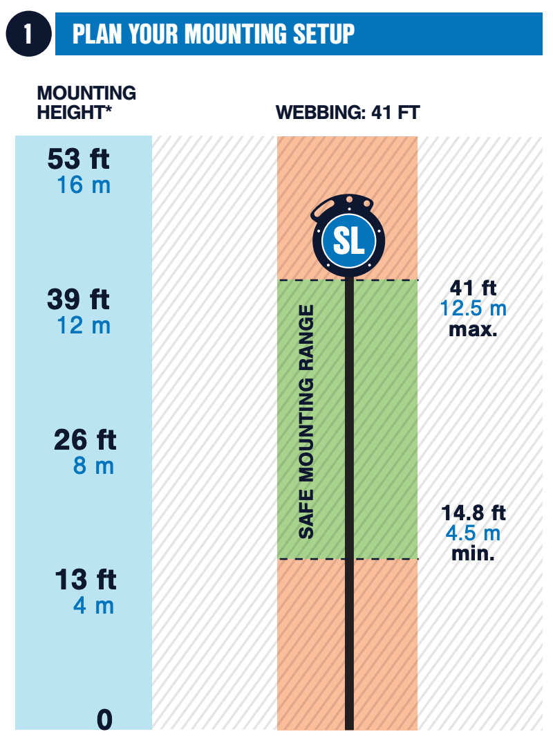 TruBlue iQ Auto Belay — 12.5 m (41 ft) Controlled Descent for Fire Training