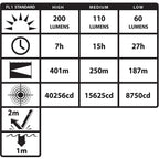 Nightstick INTRANT™ Intrinsically Safe Dual-Light™ Angle Light - Rechargeable - Image 9