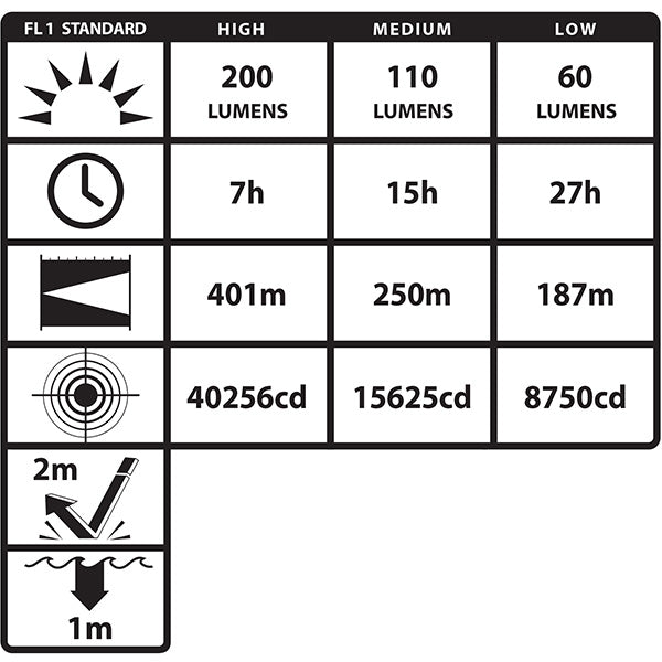 Nightstick INTRANT™ Intrinsically Safe Dual-Light™ Angle Light - Rechargeable - Image 9
