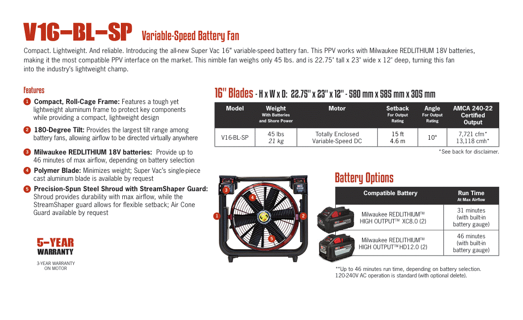 Supervac Milwaukee M18 Battery PPV's V16-BL-08-SP-WH ()